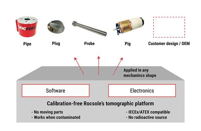 tomographic_platform.jpg