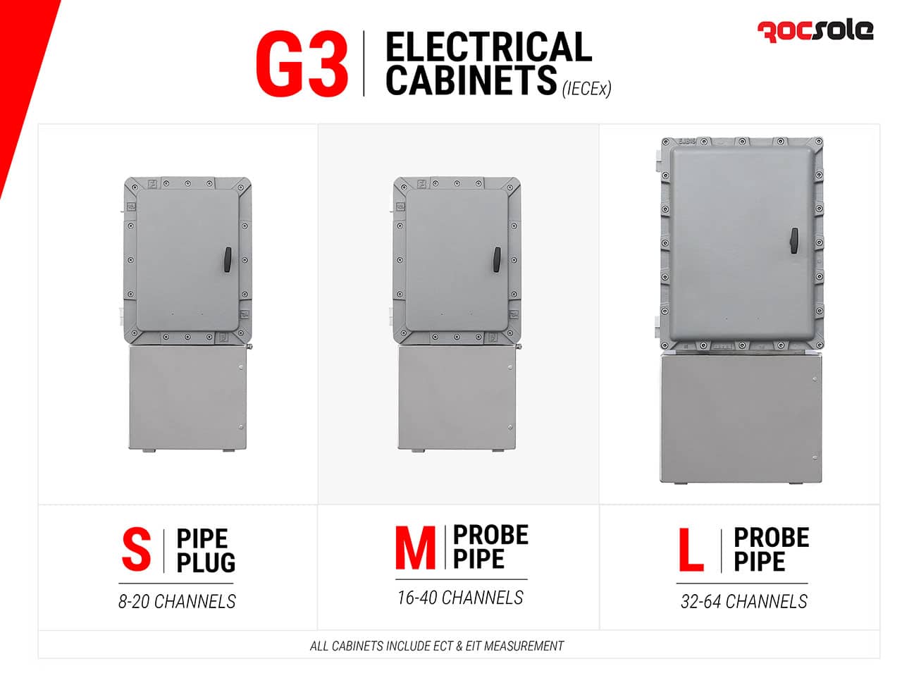 Rocsole - G3 Electrical Cabinets.jpg