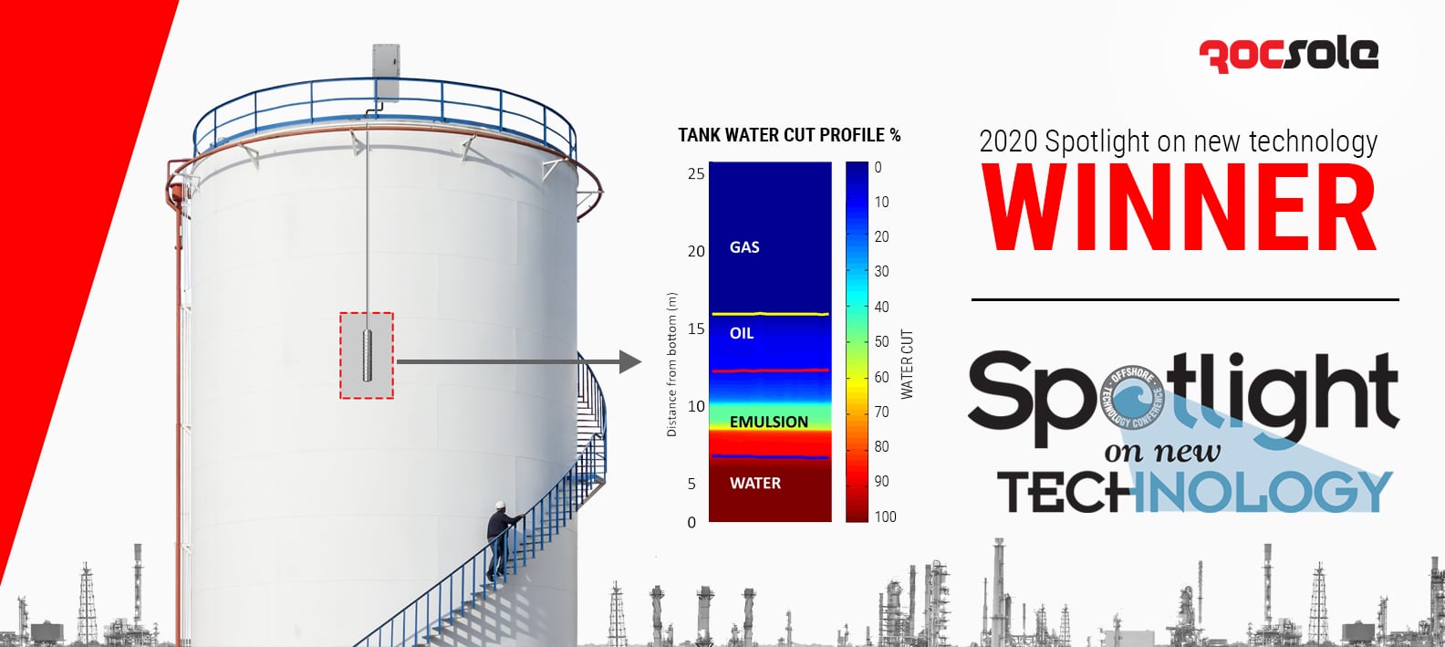 Rocsole wins prestigious Spotlight on New Technology® Award at Offshore Technology Conference 2020 – the patented Liquid In-Tank Inspection product gets industry recognition