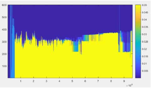 Offshore Emulsion Watch